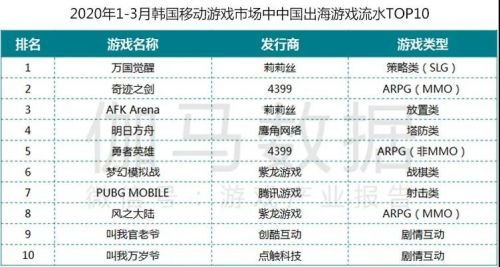 西游戏工资,多因素影响下的薪酬动态(图1)