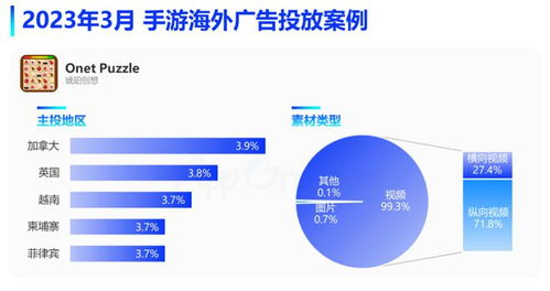 解除游戏月报,揭秘行业动态与市场趋势(图3)