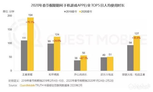 疫情游戏行业,市场滑坡与玩家回归现实(图2)