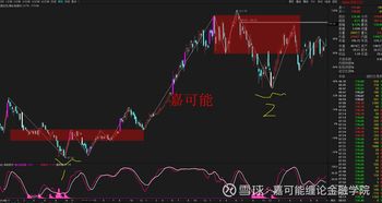 判断游戏指标,构建精准游戏指标体系(图3)