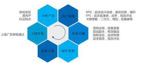 游戏运营ap,基于AP视角的游戏运营策略与市场推广解析(图1)