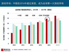 游戏收入能力,揭秘爆款游戏的财富密码(图2)