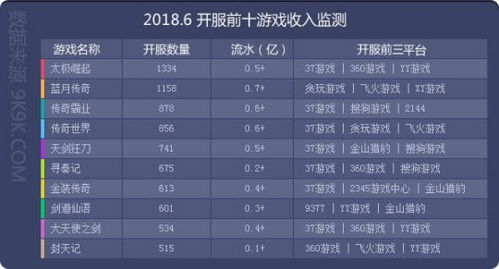 游戏6数值,揭秘6数值背后的奇幻世界(图2)
