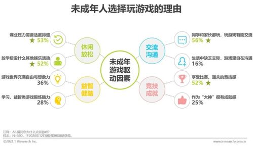 游戏行为管理,构建健康游戏环境的策略解析(图2)