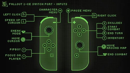 辐射游戏switch,探索Switch平台末日生存游戏盛宴(图3)