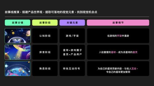 游戏社区策划,游戏社区策划全攻略解析(图3)