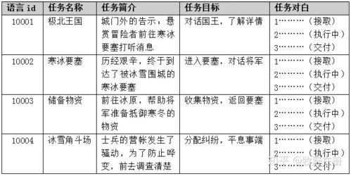 游戏任务范例,开启冒险之旅(图1) 游戏任务范例,开启冒险之旅(图1)