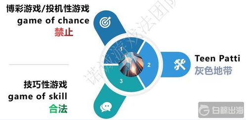 游戏概率违法,违法背后的利益游戏(图1) 游戏概率违法,违法背后的利益游戏(图1)