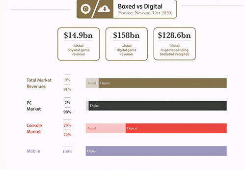 游戏消费英文,Decoding the Dynamics of Mobile Game Spending: Insights from the 2024 Consumer Report(图1)