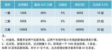 ace游戏理财,拆分盘模式的兴衰与启示(图1)