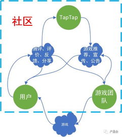 游戏利益分成,揭秘游戏内盈利新途径(图1)