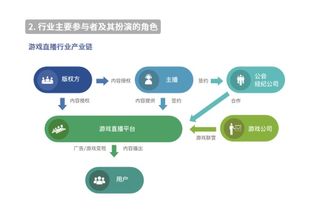 游戏利益分成,揭秘游戏内盈利新途径(图2)