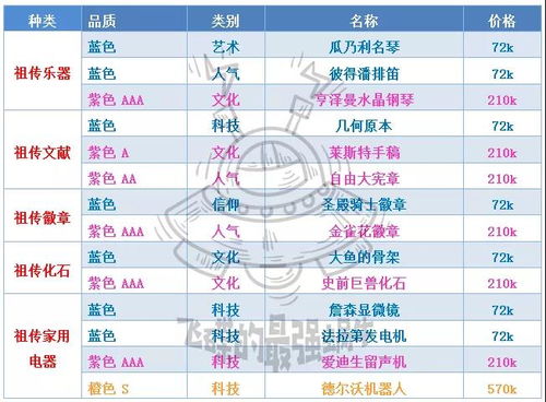 商品归类游戏,轻松玩转购物新体验(图2)