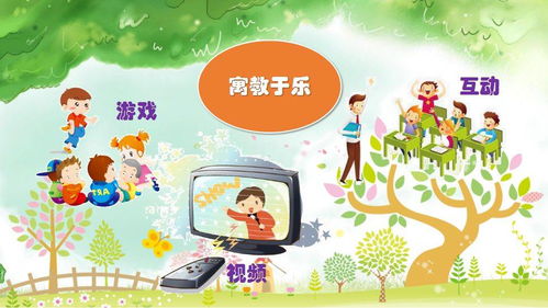 故事教学游戏,激发创意潜能的互动学习新篇章(图3)