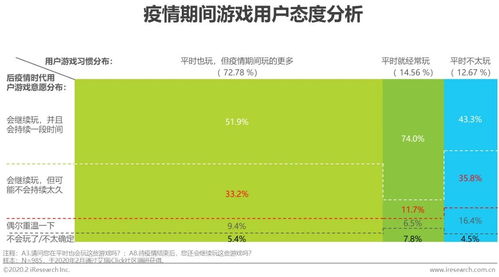 疫情推广游戏,宅家娱乐助力抗疫(图3)