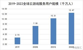 云游戏受益,共享虚拟世界的无限收益(图1)