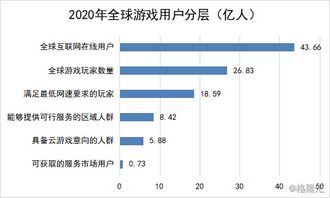 云游戏受益,共享虚拟世界的无限收益(图2)