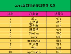 游戏单表格,基于单表格的深度解析与概览(图1)