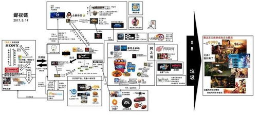 游戏抄袭链,追踪盗版作品的传播轨迹(图1)