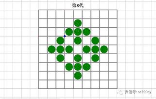 生命游戏形状,从简单规则到复杂演化(图1)