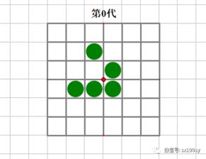 生命游戏形状,从简单规则到复杂演化(图2)