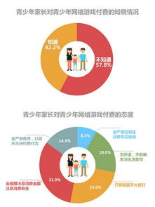 游戏付费行为,从植物大战僵尸到逆水寒手游的盈利之道(图2)