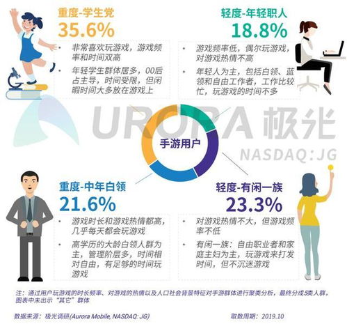 游戏付费行为,从植物大战僵尸到逆水寒手游的盈利之道(图3)