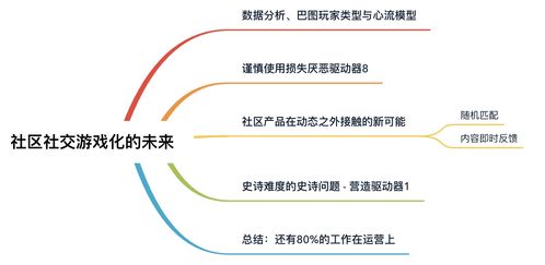 分析游戏理论,探索虚拟世界的心理与行为奥秘(图1)