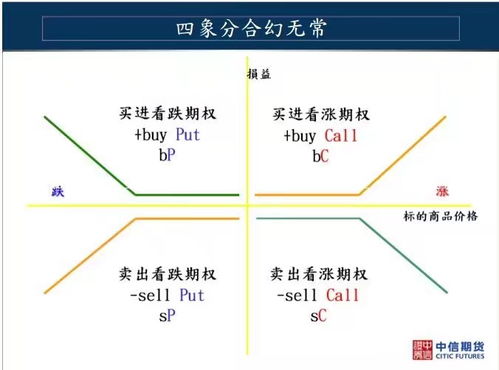 太极游戏口诀,阴阳平衡(图2)