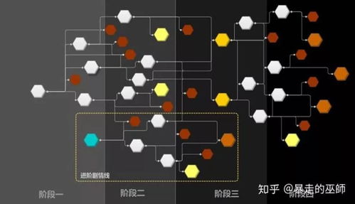 游戏改文案,成就传奇(图1)