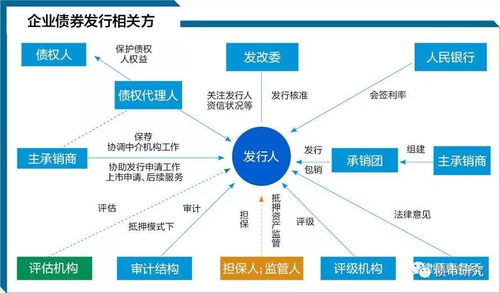 游戏兜底政府,游戏化推动“以旧换新”住房置换新篇章(图2)