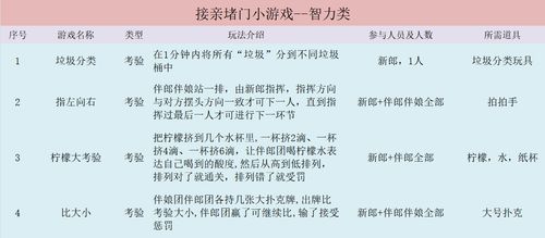 接亲游戏智力,创意接亲游戏展现新郎新娘默契与智慧(图2)