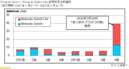 ns游戏关税,市场动态与消费者权益(图1)