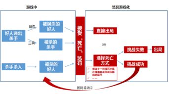 反思类游戏,探索自我成长的虚拟游戏体验(图1)