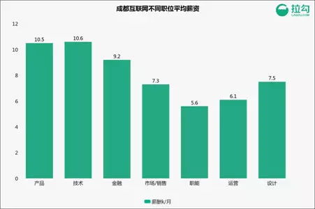 游戏后端岗位,构建虚拟世界的幕后力量(图3)