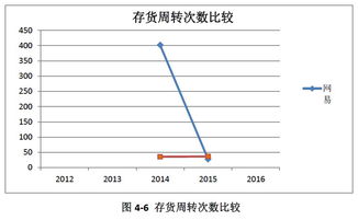 游戏托指标,揭秘游戏行业背后的神秘力量(图2)