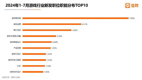 游戏岗位策划,构建虚拟世界的艺术与科学(图1)