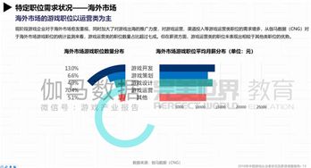 游戏岗位策划,构建虚拟世界的艺术与科学(图3)