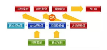 薪酬管理游戏,体验互动式薪酬策略制定与优化(图1)