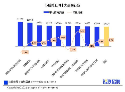 薪酬管理游戏,体验互动式薪酬策略制定与优化(图3)