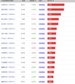 上证游戏公司,探索虚拟世界无限可能(图2)