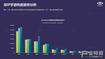 游戏题材趋势,揭秘未来游戏题材的五大趋势解析(图2)