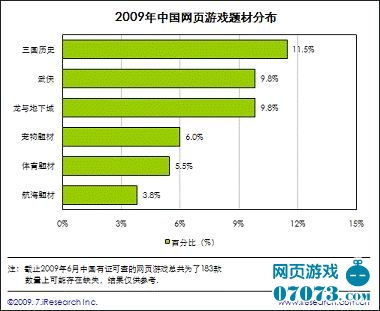 游戏题材趋势,揭秘未来游戏题材的五大趋势解析(图1)