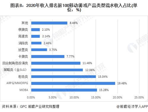 游戏题材趋势,揭秘未来游戏题材的五大趋势解析(图3)