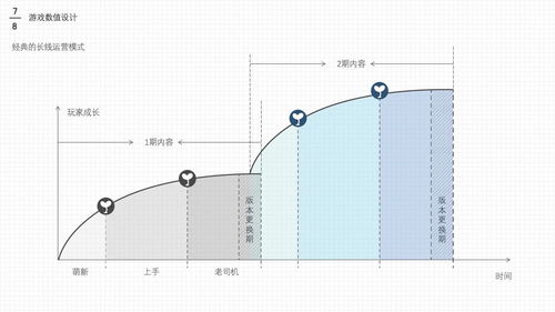 成长曲线游戏,游戏中的成长与挑战之旅(图3)