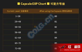 游戏胶囊房间,一场奇幻冒险之旅(图2)