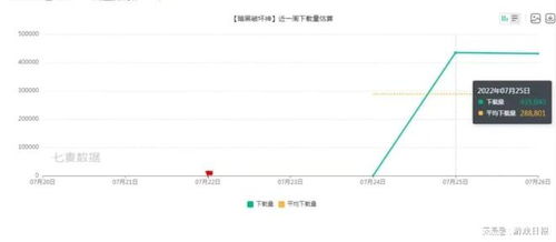 麦游戏数据,行业趋势与市场洞察(图1)