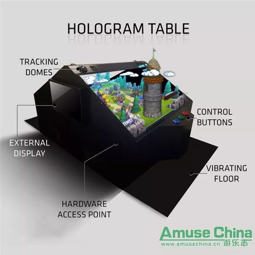 全息游戏桌,未来娱乐体验的颠覆之作(图1)