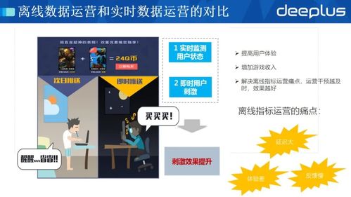 做游戏数据,探寻虚拟世界背后的真实故事(图1) 做游戏数据,探寻虚拟世界背后的真实故事(图1)