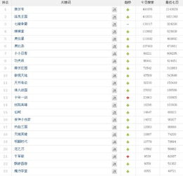 热门网游戏排行榜,盘点指尖上的游戏盛宴(图3) 热门网游戏排行榜,盘点指尖上的游戏盛宴(图3)